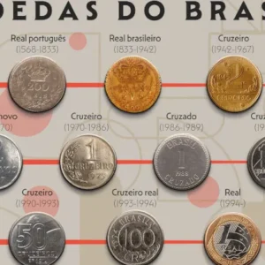 Numismástica: a história do Brasil pelas moedas 2026